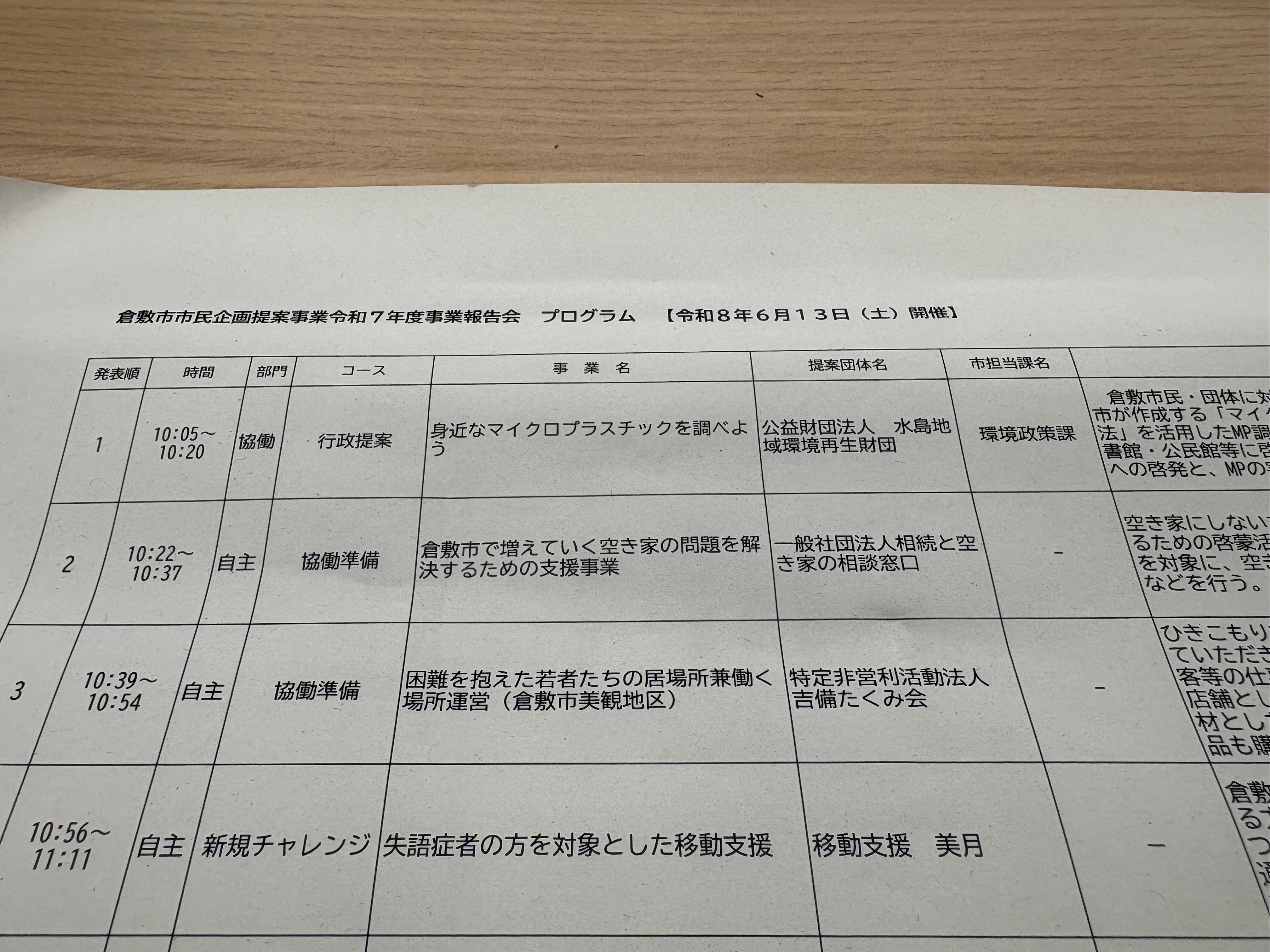 今日は倉敷市市民活動推進課の令和７年度の事業報告をするため倉敷市役所に行ってきました！