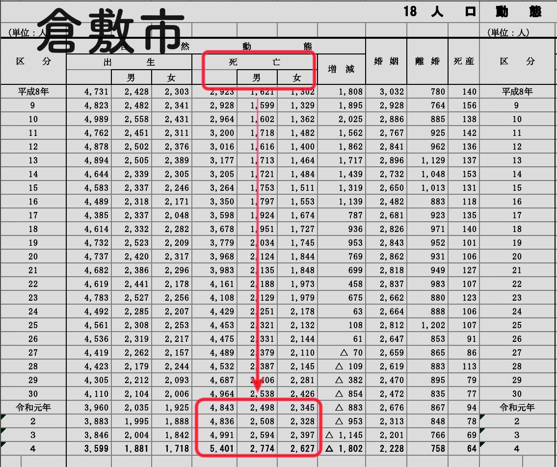 相続財産になるもの知っていますか？ー倉敷市や総社市の相続の窓口は相続円満相談室ー