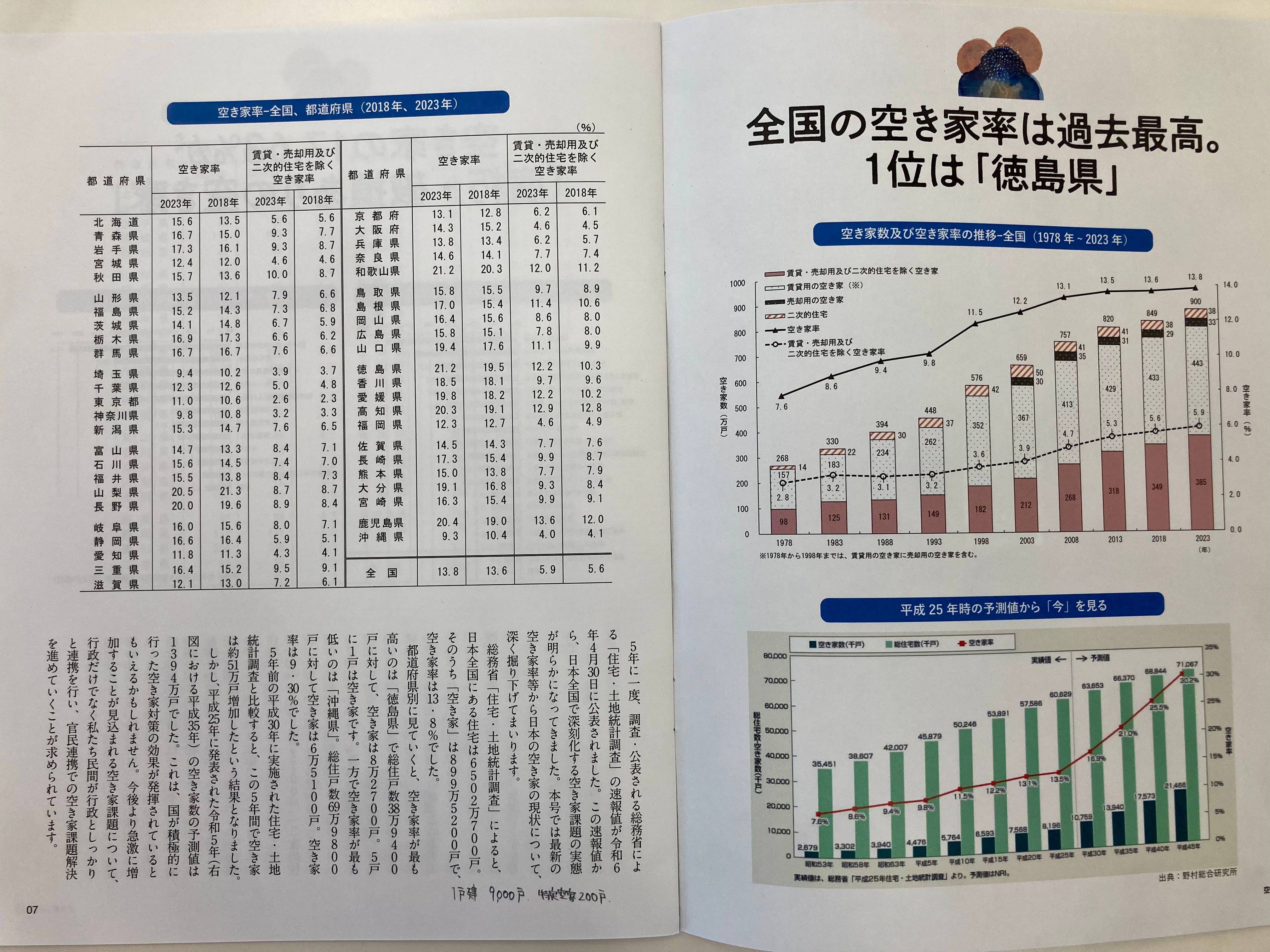 空き家アドバイザー協議会のじゃぱとら６月号についてー学び続ける相続円満相談室ー