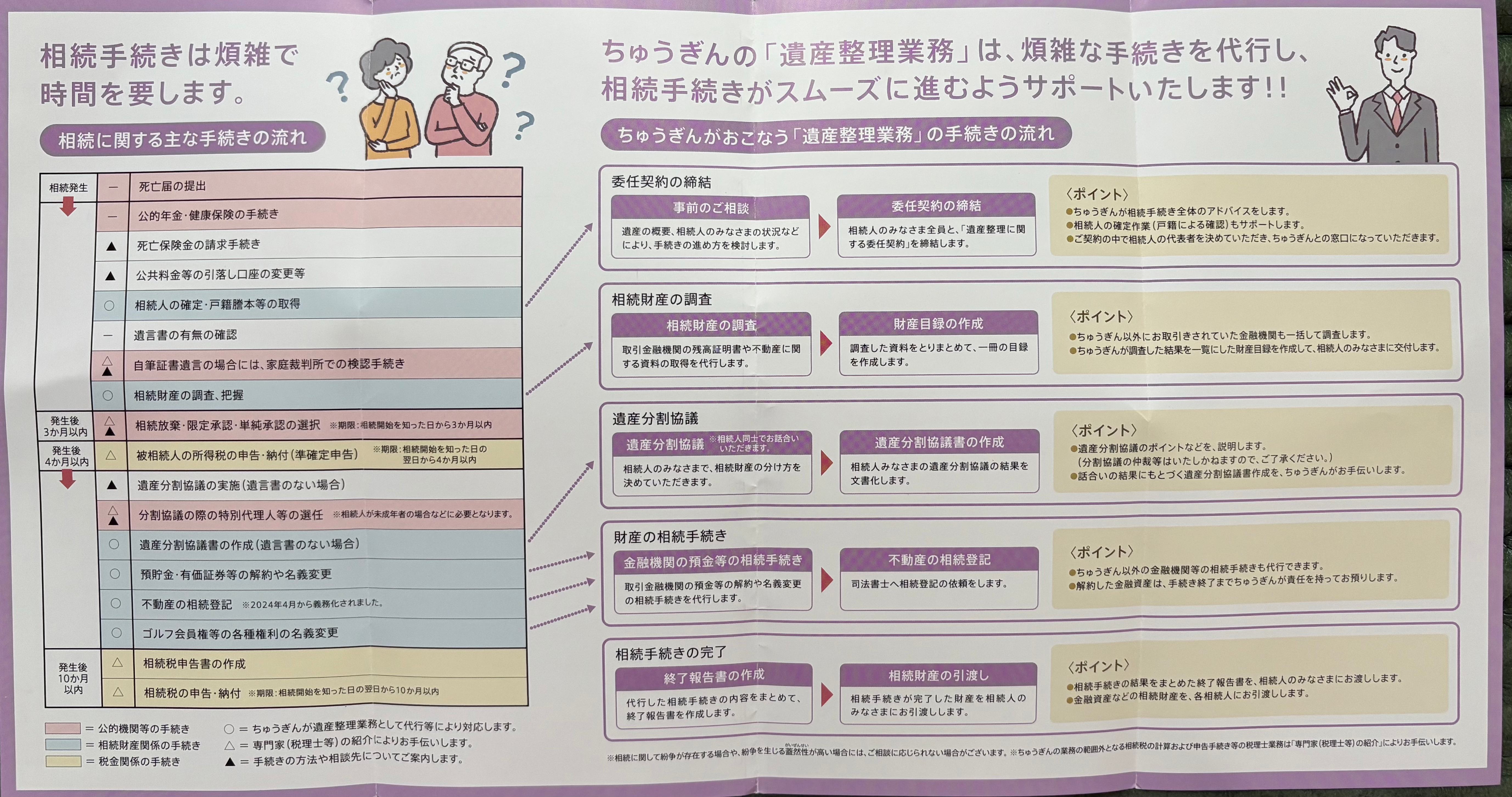 遺産承継業務の手数料は、銀行が高いってホント？
